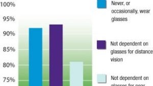 Glass Wear Chart
